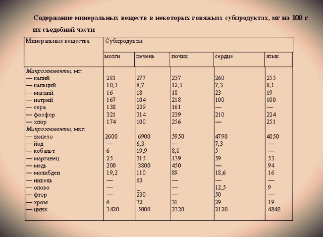 classification des abats