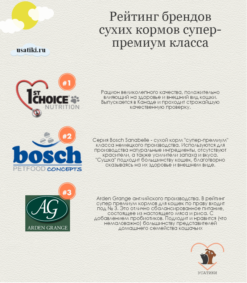 marques d'aliments secs pour chats de qualité supérieure