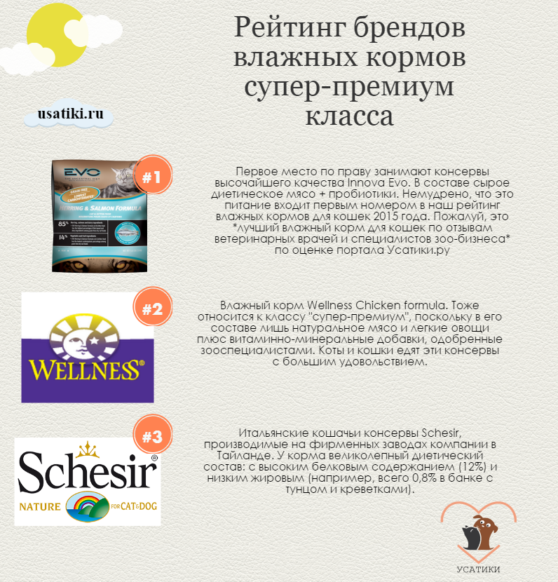 Évaluation des aliments humides pour chats de qualité supérieure