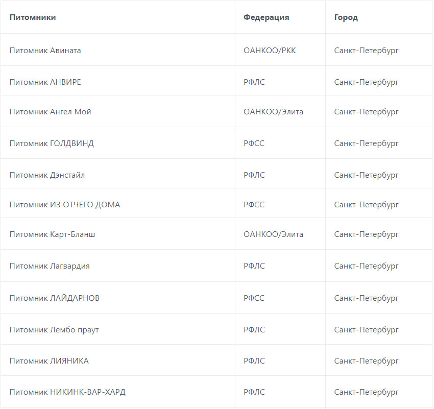 Élevages de Yorkshire Terriers à Saint-Pétersbourg