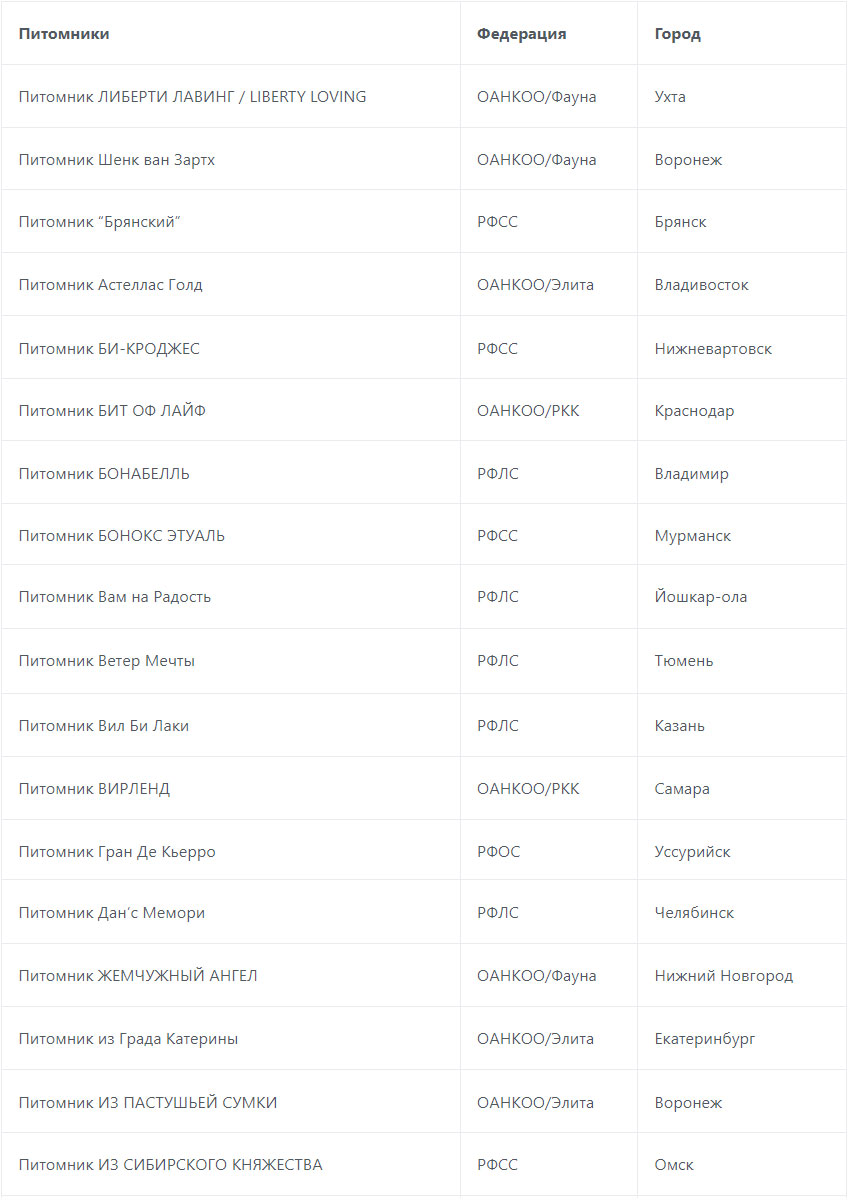 Élevages de Yorkshire Terriers dans différentes régions de Russie