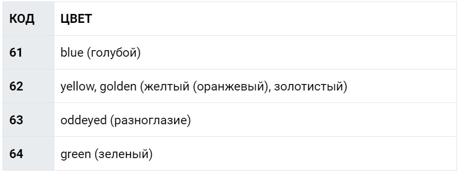 Variations de couleur des yeux chez les Scottish Folds