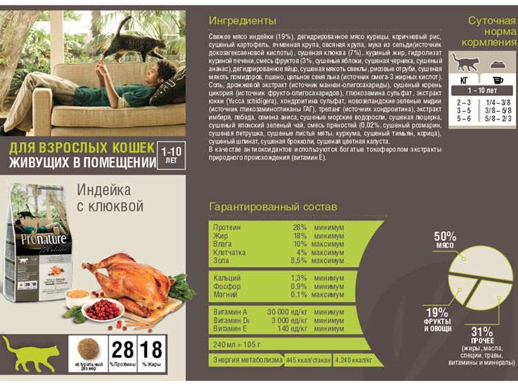 Composition des aliments de classe holistique Pronature