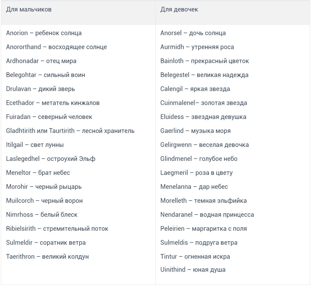 Noms elfiques pour les chats aux oreilles tombantes