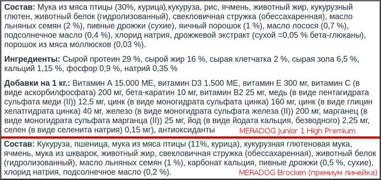 Ingrédients pour aliments pour chiens Meradog Brocken