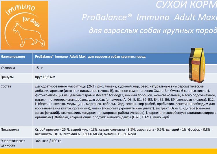 Composition de l'aliment Probalance Adult Active Immuno