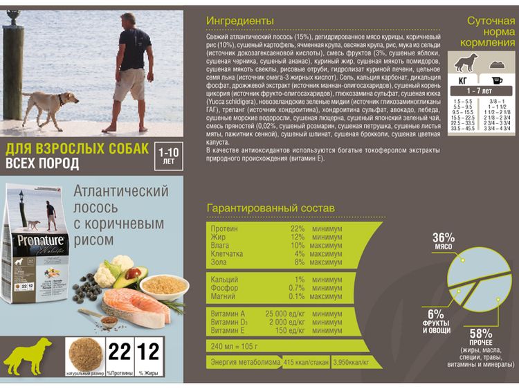 Ingrédients de la nourriture holistique pour chiens Pronature