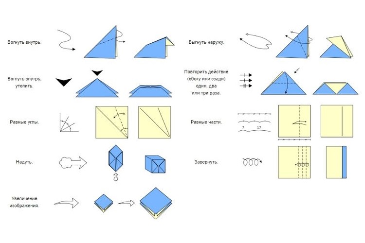 Symboles schématiques en origami