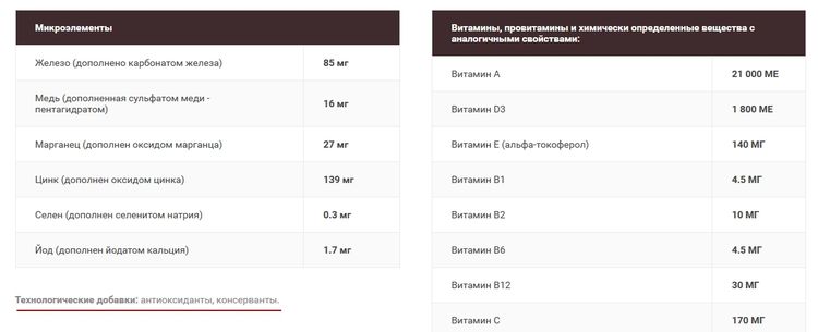 Composition des aliments pour chiens Grandin