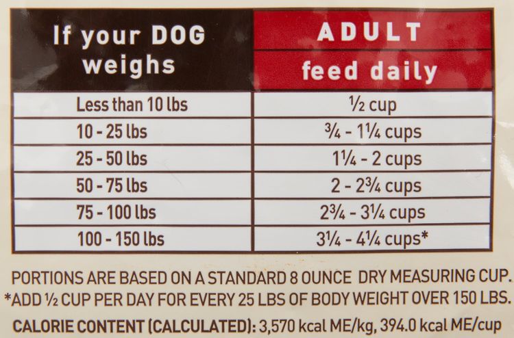 Composition des aliments biologiques pour chiens