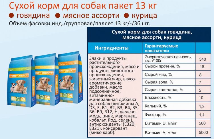 Composition du plat « Scélérat »