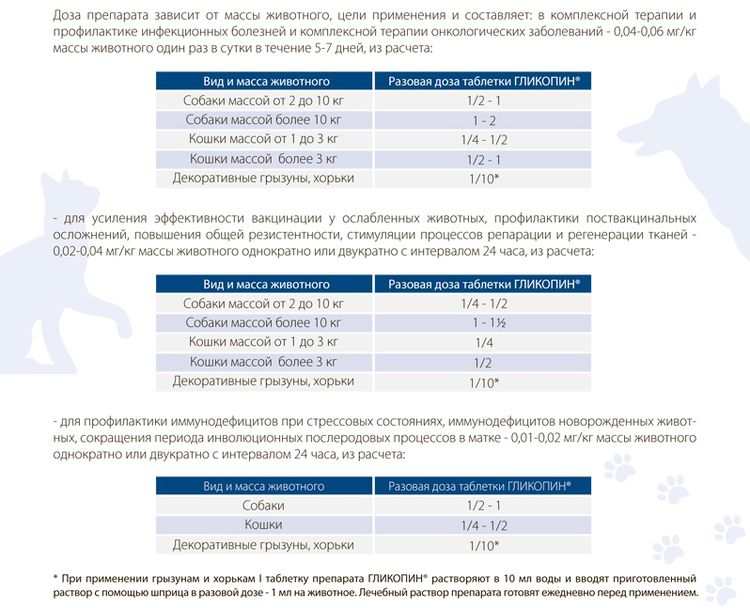 Calcul du dosage de glycopène