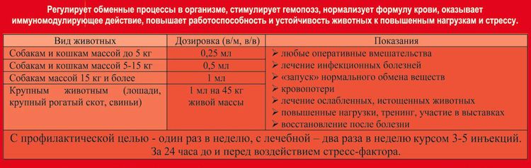 Posologie d'Hémobalance