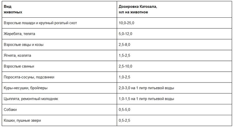 Calcul du dosage de Katozal