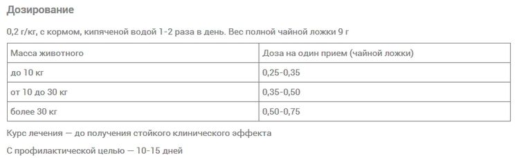 Posologie du lactobifadol pour chiens