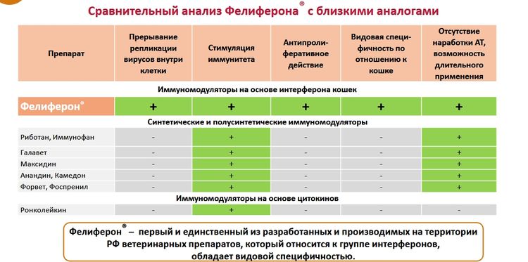 L'efficacité de Feliferon comparée à celle de ses analogues