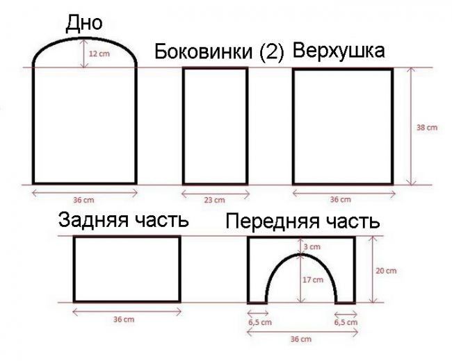Guide étape par étape pour construire un espace de jeu pour chats