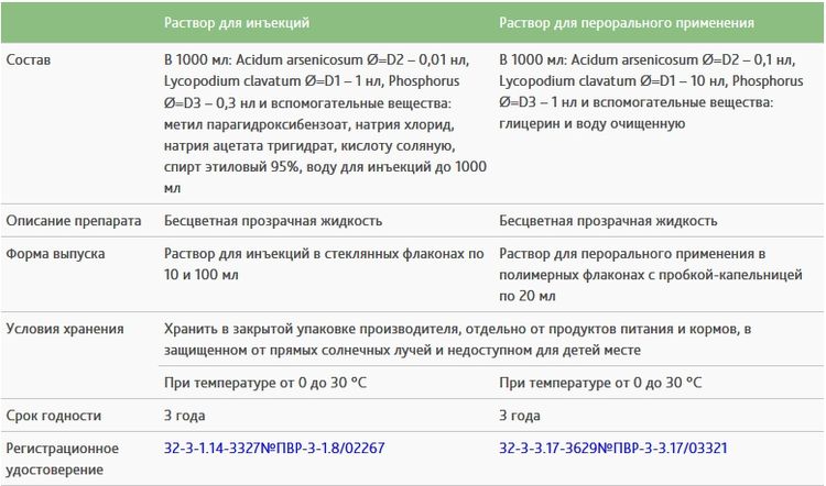 Composition de Liarsin pour chats