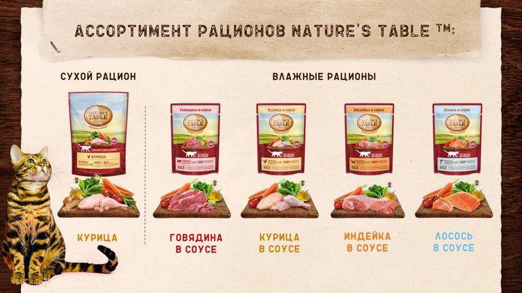 Gamme d'aliments pour chats Nature's Table