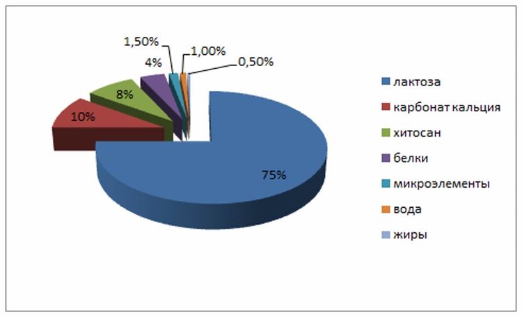 Composition du médicament Ipakitine