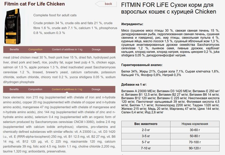 Composition des aliments Fitmin