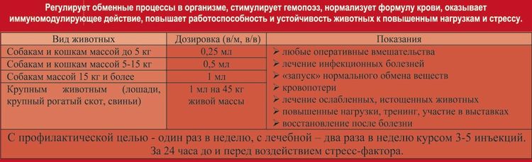 Mode d'emploi d'Hemobalance