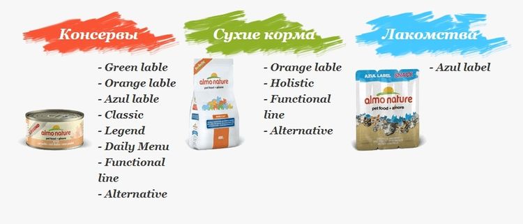 La gamme d'aliments pour chats d'Almo Nature