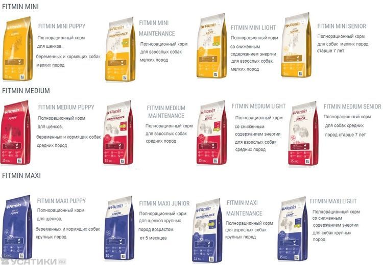 Gamme d'aliments pour chiens Fitmin