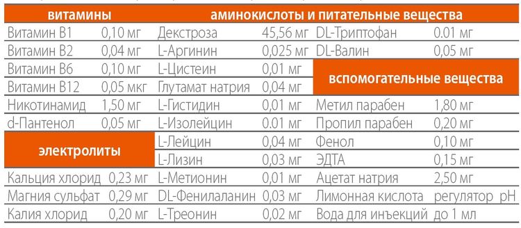 Composition du médicament Dufalight