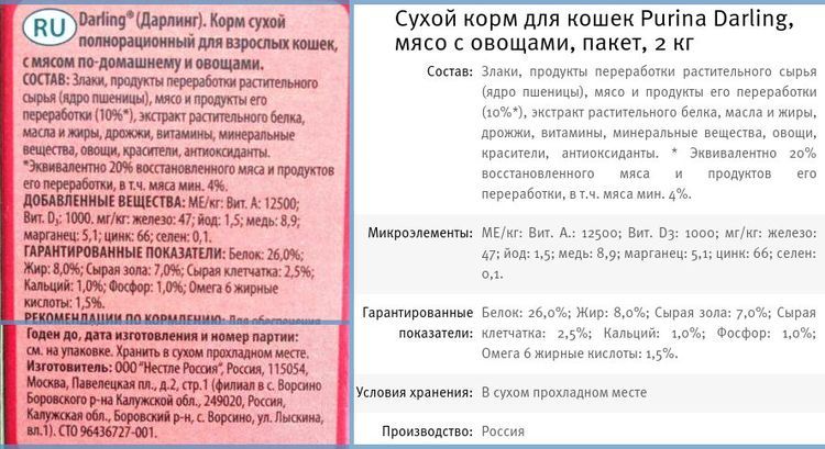 Composition des aliments pour chats Darling