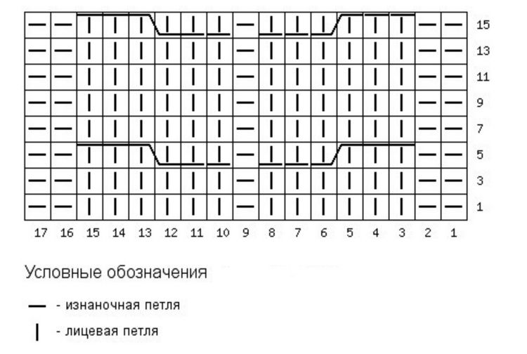 Tricoter un pull pour un chien
