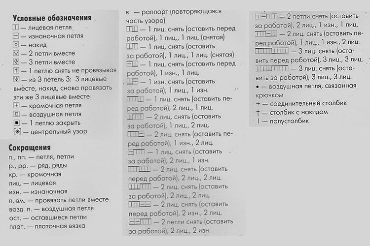 symboles de modèles de tricot