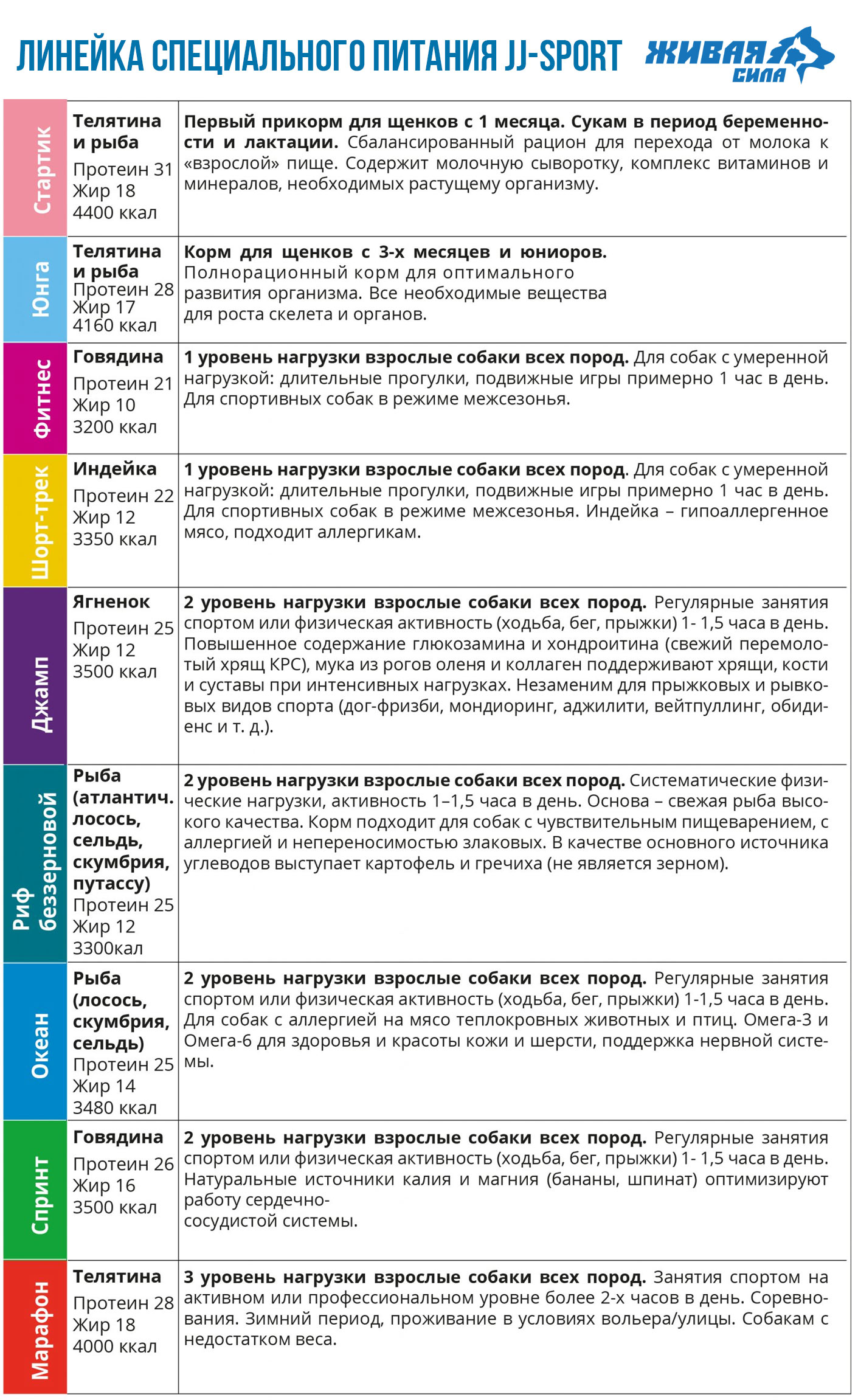 Choisir la nourriture JJ-SPORT de Zhivaya Sila