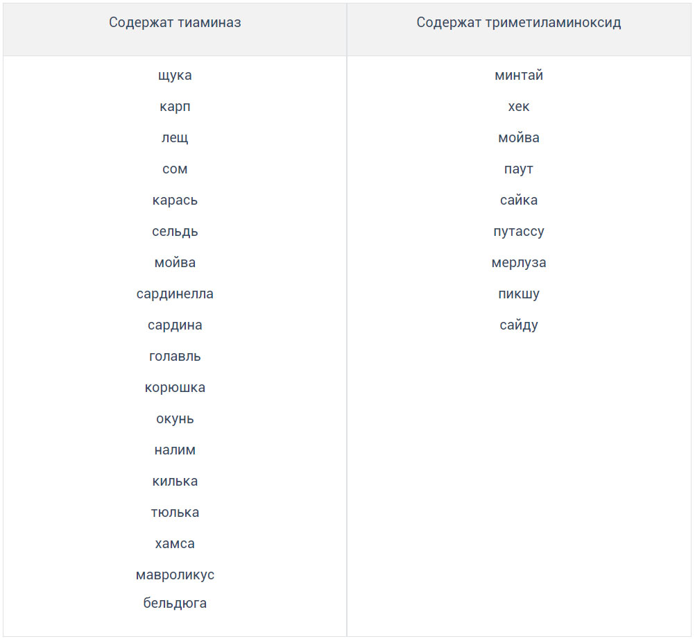 Quels poissons peuvent être donnés aux chiens uniquement après un traitement thermique ?